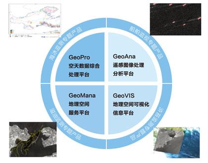 geomana地理空间信息服务平台,geoana遥感图像处理与分析平台以及