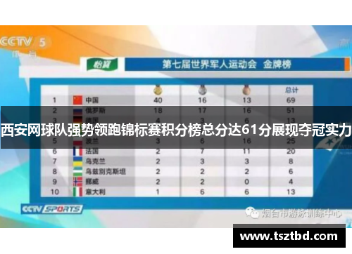 西安网球队强势领跑锦标赛积分榜总分达61分展现夺冠实力